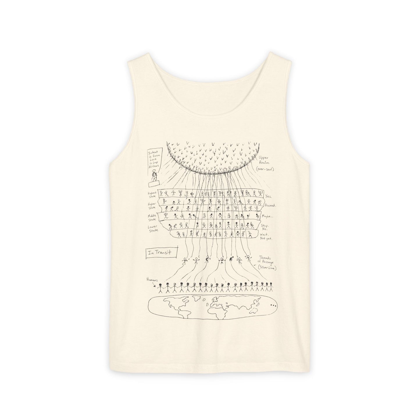 T.H.E (The Human Experience) Tank Top — Hand-Drawn Map of a NDE