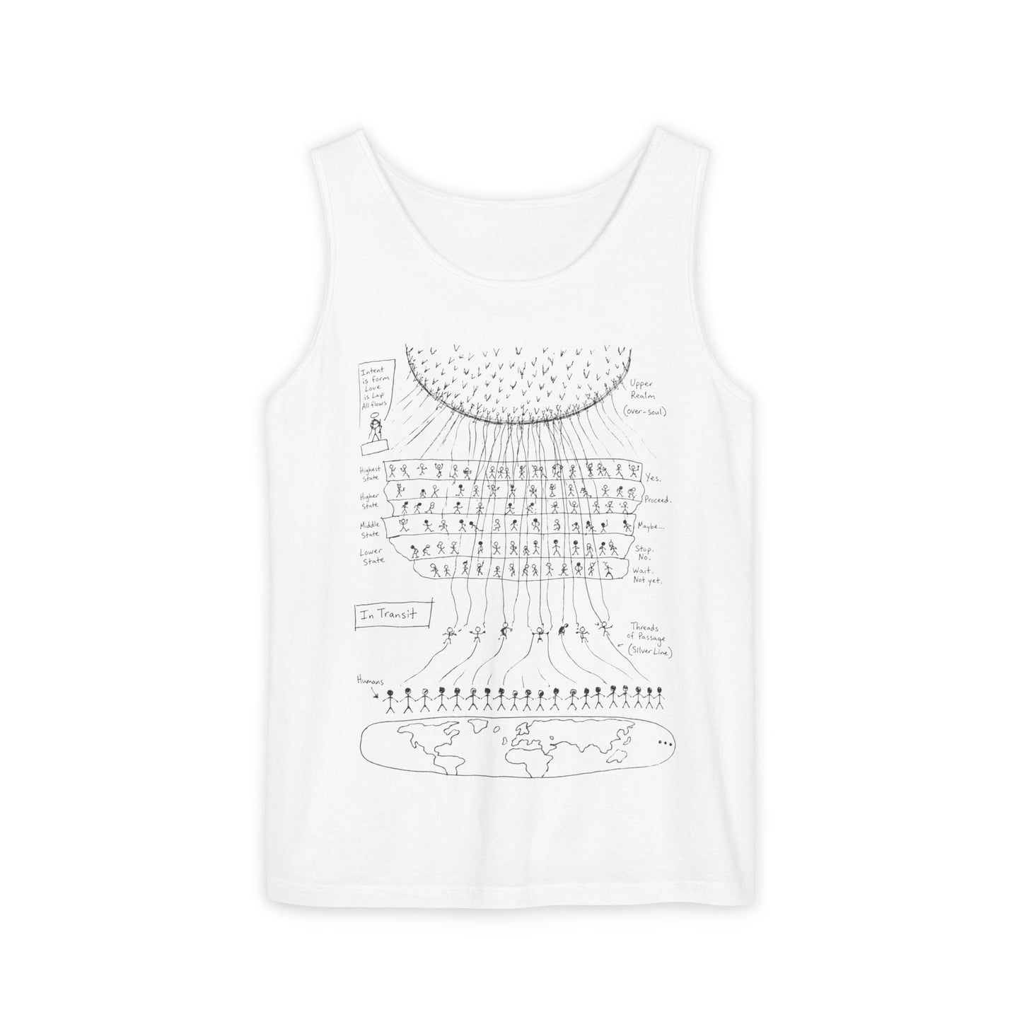 T.H.E (The Human Experience) Tank Top — Hand-Drawn Map of a NDE