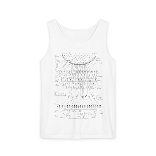 T.H.E (The Human Experience) Tank Top — Hand-Drawn Map of a NDE
