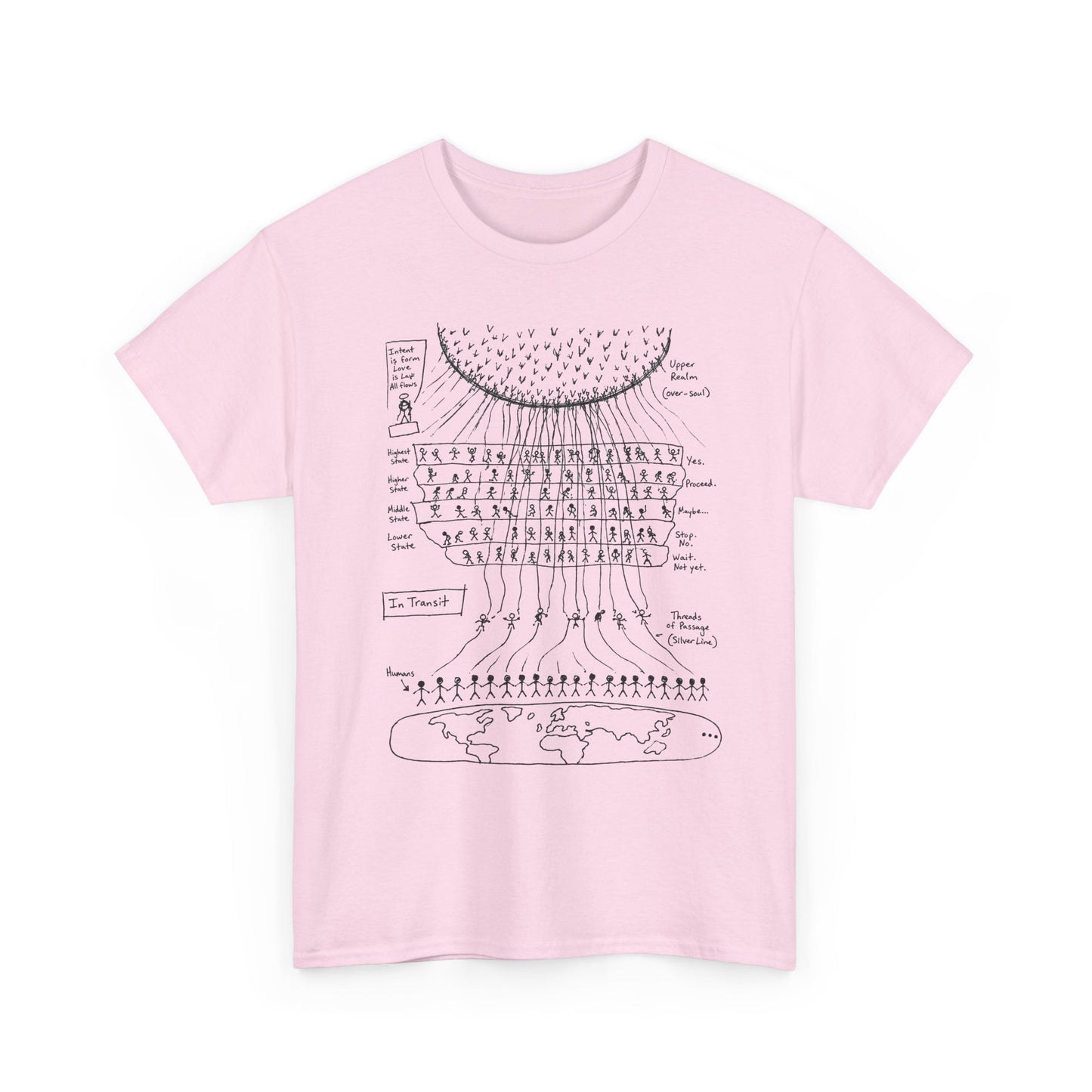 T.H.E (The Human Experience)  - T-Shirt — Hand-Drawn Map of an NDE