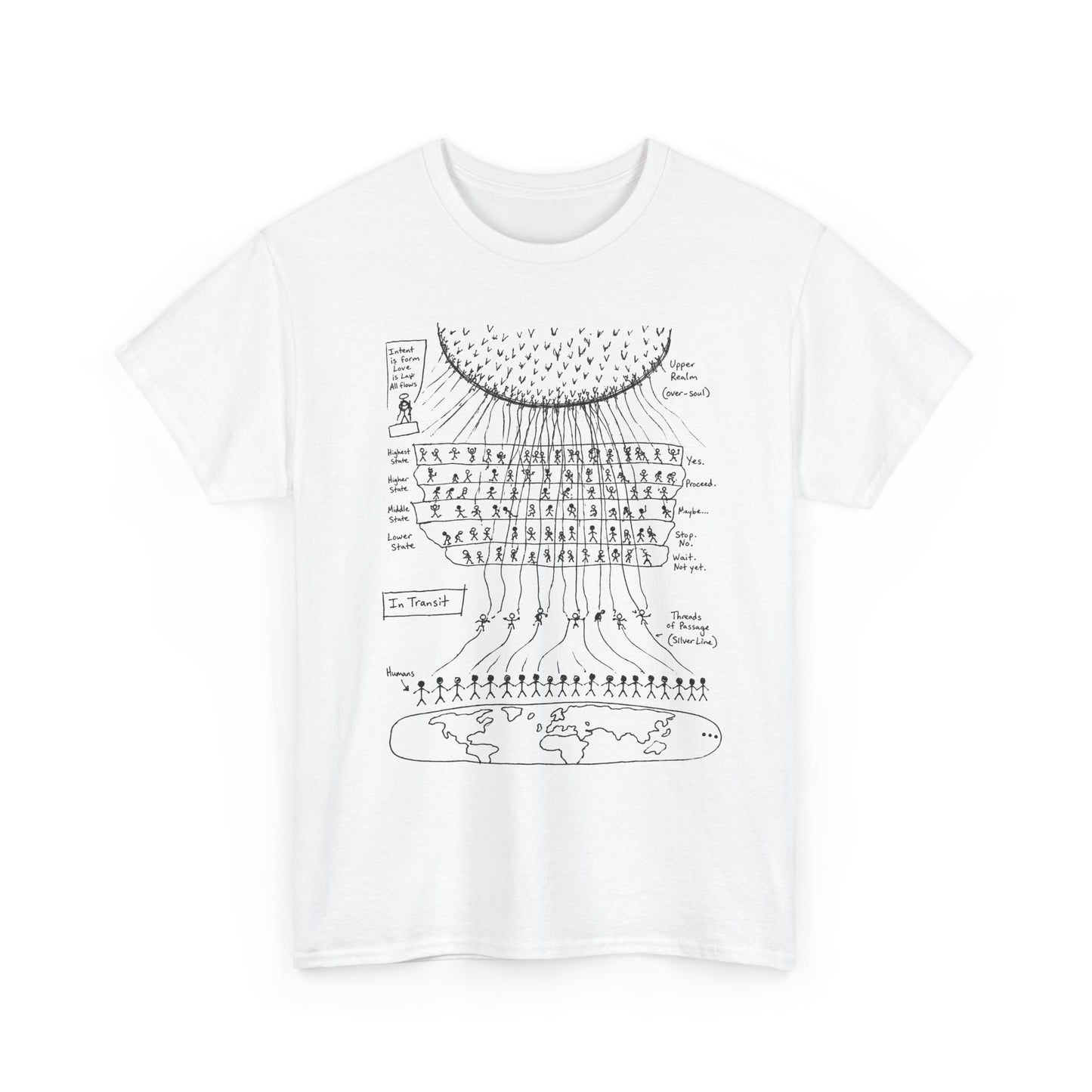 T.H.E (The Human Experience)  - T-Shirt — Hand-Drawn Map of an NDE