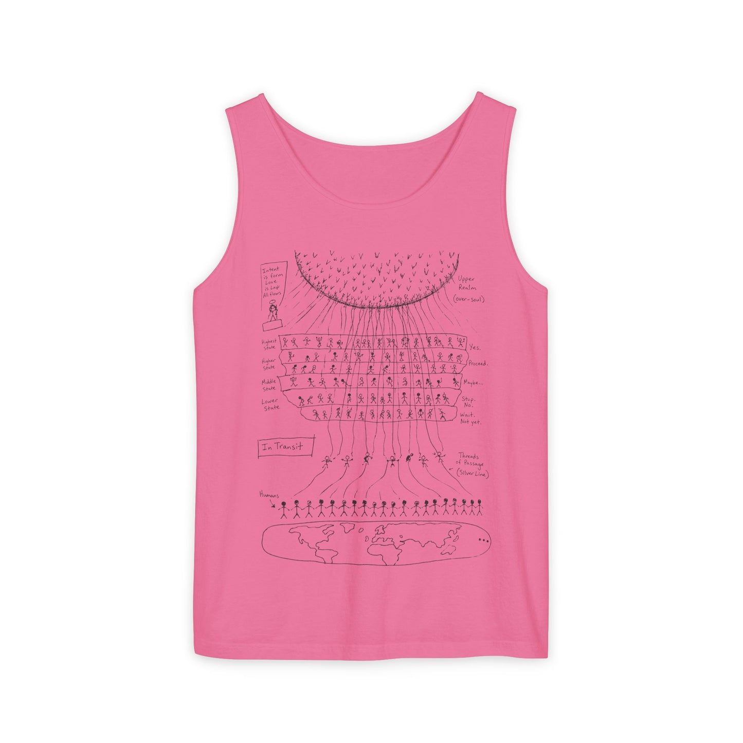 T.H.E (The Human Experience) Tank Top — Hand-Drawn Map of a NDE