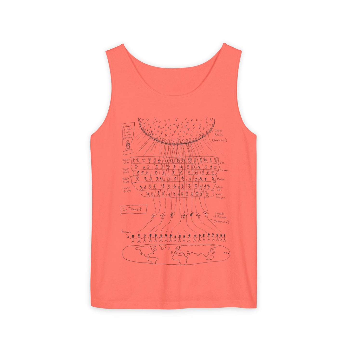 T.H.E (The Human Experience) Tank Top — Hand-Drawn Map of a NDE